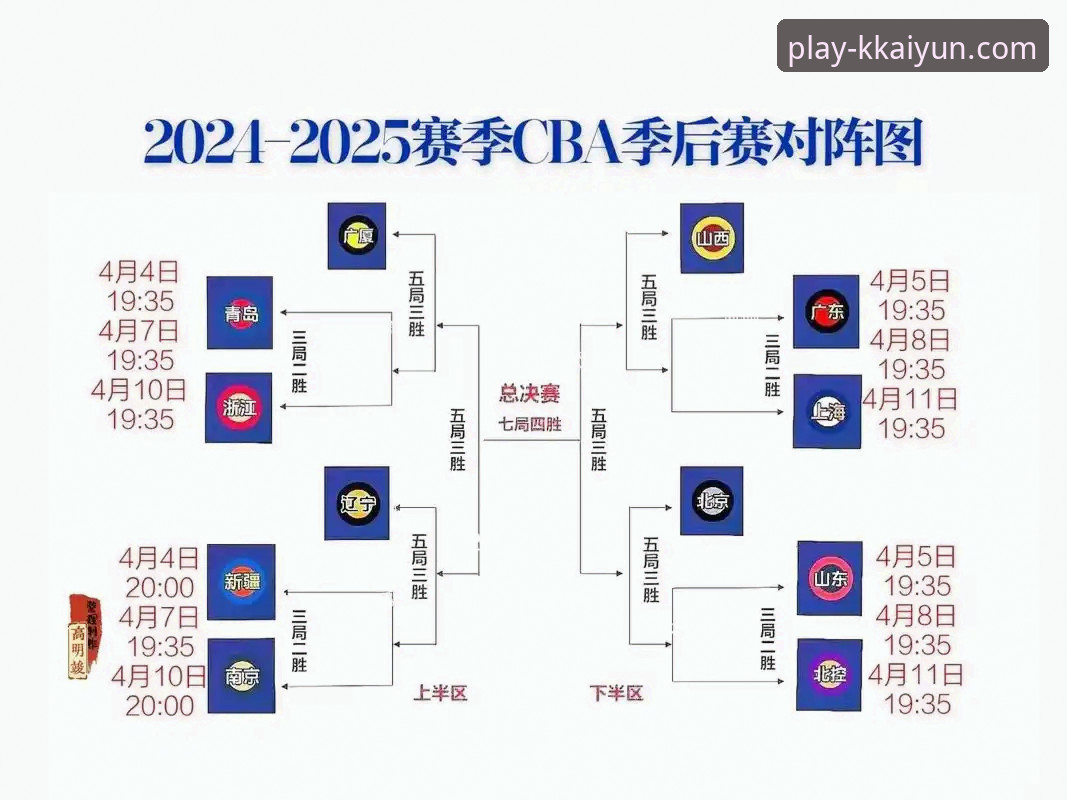 CBA季后赛观赛指南：山西横扫青岛晋级八强，如何在KK体育官网入口掌握赛事动态